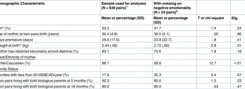 Table 1. Descriptive statistics.