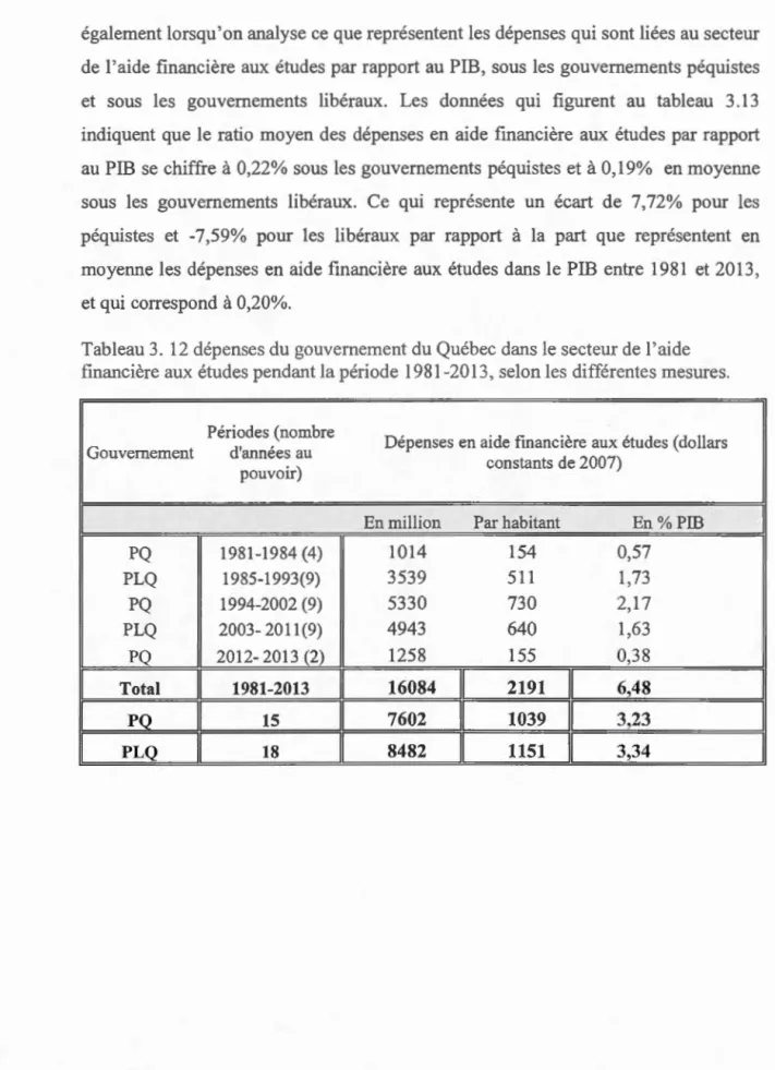 Tableau 3 .  12  dépenses du gouvernement  du  Québec  dans  le  secteur de  1  'aide 
