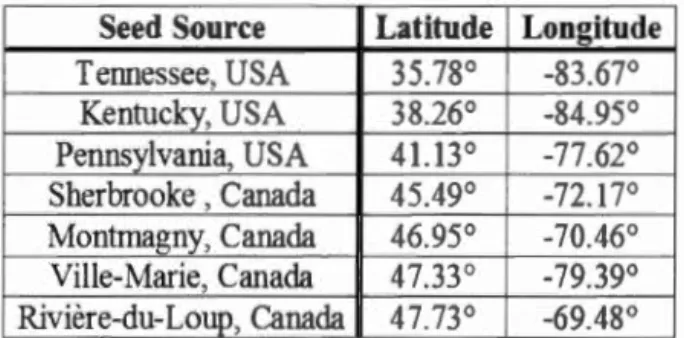 Table  1.1. Approximate geographicallocation (decimal  degrees) ofsugar mapl e  seed 