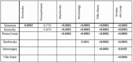 Table  1  .3 .  Pairwi se  comparisons for  seed  origin effect  o n  seed germi nation 
