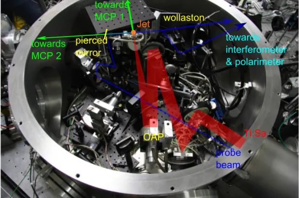Figure 3.10: Beam tracings and main components set up during the experiments