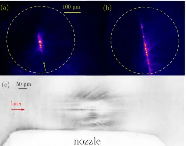 Figure 3.14: Laser alignment diagnostics. Top-View (plasma self-emission): (a) with a 30-fs long pulse (the laser direction is along the yellow arrow), (b) with a 300-fs long pulse