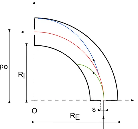 Figure II. 6 : Principe de fonctionnement du sélecteur. Le faisceau d'électrons est injecté  entre deux portions de condensateur dont l'entrée et la sortie sont percées de fentes  rectangulaires