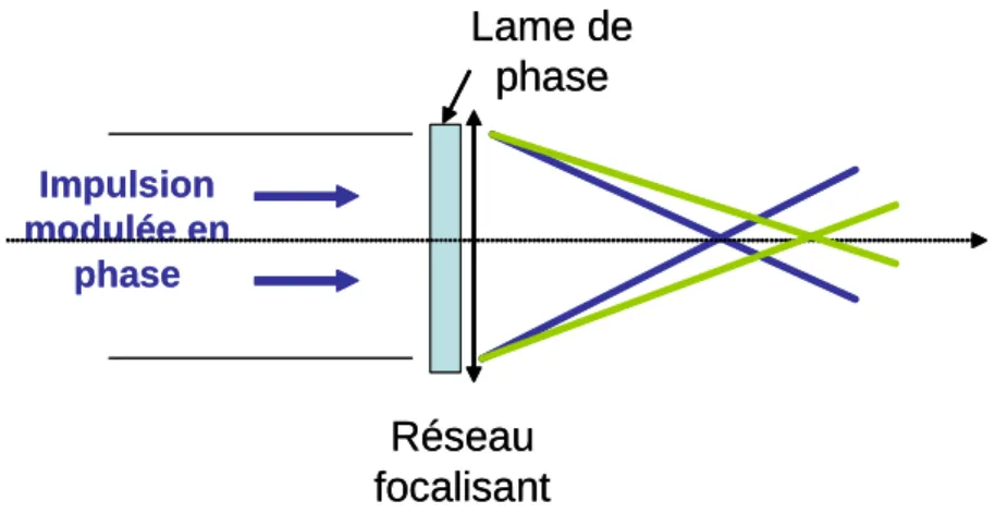 Figure  1-11 : Schéma de principe du LDSL