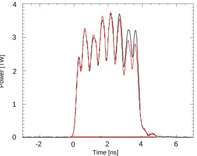 Figure  1-16 : Mesure temporelle de la puissance sur la LIL (les deux courbes sont issues de  deux détecteurs différents)