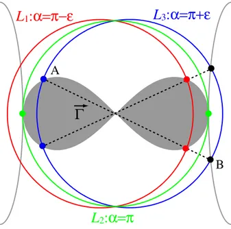 Figure 2.18 : Diagramme du contr ˆole sans fin avec la troisi`eme architecture compl`ete.