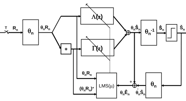 Figure 3.6: Block diagram of the adaptive time-frequency equalization DSP.
