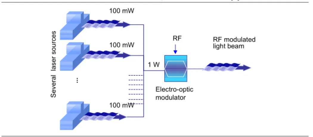 Figure 2.1 Example of the use of several lasers in parallel for relaxing the basi
