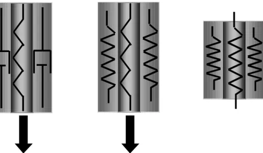 figure II.10 : illustration de l’apparition des contraintes d’origine mécanique dans une fibre optique à  échelon d’indice ; à gauche, la gaine est encore visqueuse et se déforme sous l’action de la tension de 