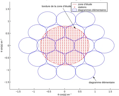 diagramme élémentaire 