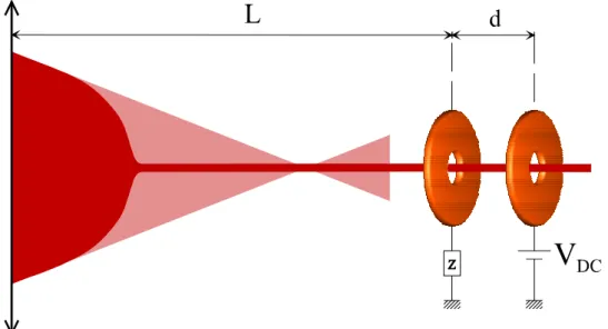 Figure 3.2 : Montage expérimental de la mesure de la conductivité électrique du canal de plasma  généré par le filament femtoseconde.
