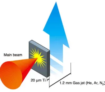 Figure 3.3: Composite target configuration for the shadowgraphy experiments.