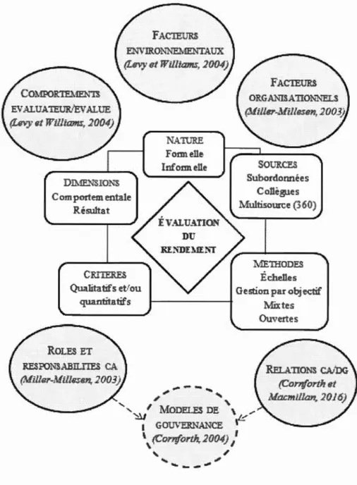 Figure 2.3  Schéma conceptuel 