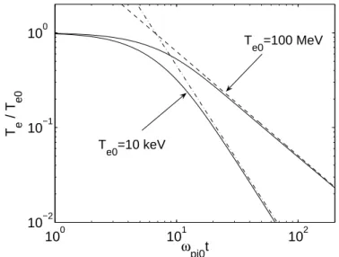 Fig. 2.3 – Température électronique en fonction du temps pour une cible de largeur initiale L = 20λ D0 