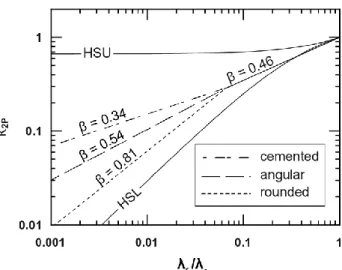 Figure  3.1.  Dependence  of  structure  parameter  