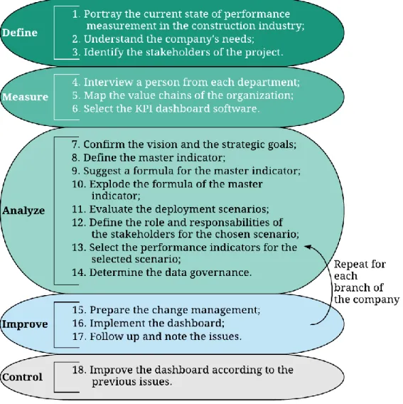 Figure 3 Methodology. 