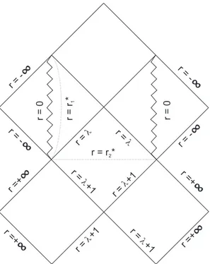 Figure 4.1: Penrose diagram exhibiting the global structure of the double hy- hy-perbolic deformation
