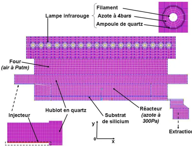 Figure III-2. Géométrie en deux dimensions de l’AS-One 150 avec son maillage. 