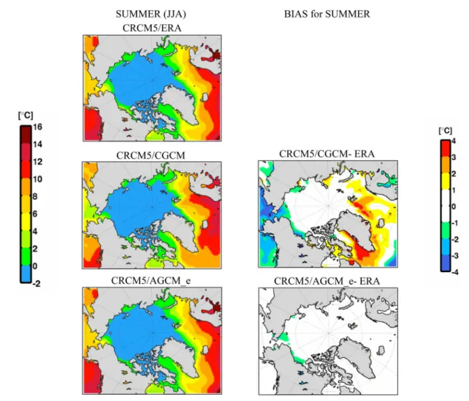 Figure  19  displays the projected precipitation changes  over the future period 2071–2100 compared to the  refer-ence period 1981–2010, for DJF (left column) and JJA  (right column)