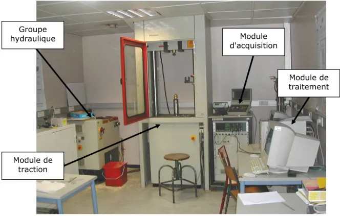 Figure II.7: Ensemble de la machine de traction à grande vitesse 