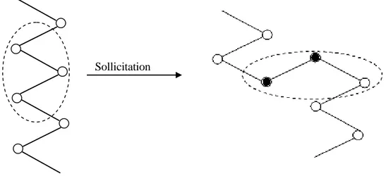 Figure 11: Changement de conformation de la structure moléculaire,  conformation Trans,       