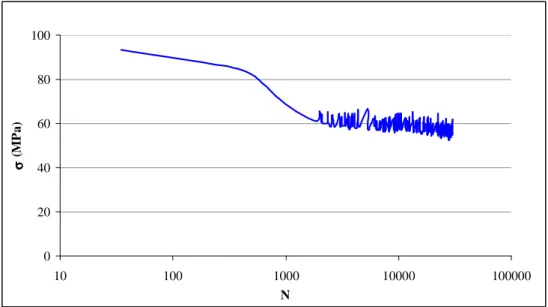 Figure 33: Essai interompu à 30 000 cycles correspondant au même test par microscope optique,  
