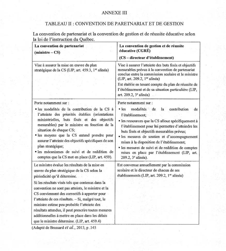 TABLEAU II: CONVENTION DE PARETNARIAT ET DE GESTION  La convention de partenariat et la convention de gestion et de réussite éducative selon  la loi de l'instruction du Québec