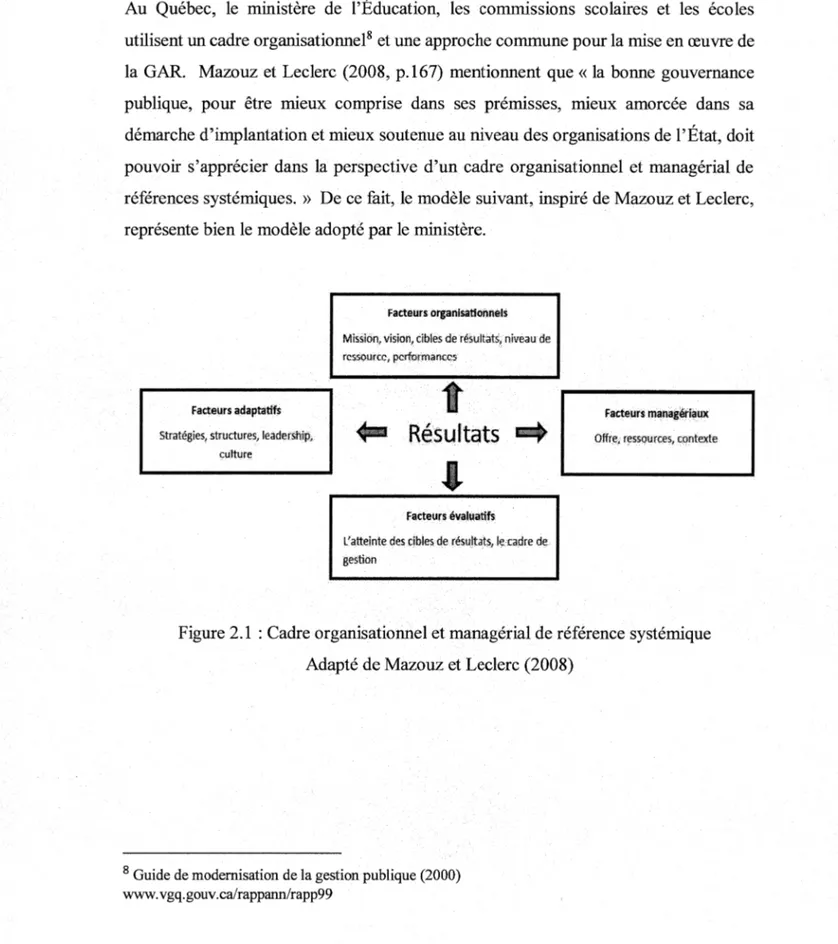 Figure 2.1  : Cadre organisationnel et managérial de référence systémique  Adapté de Mazouz et Leclerc (2008) 