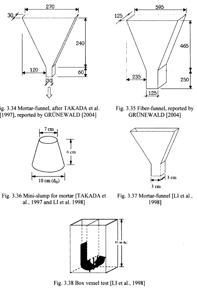 Fig.  3.36  M ini-slum p for m ortar  [TAKADA et  Fig.  3.37  M ortar-funnel  [LI  et al., 