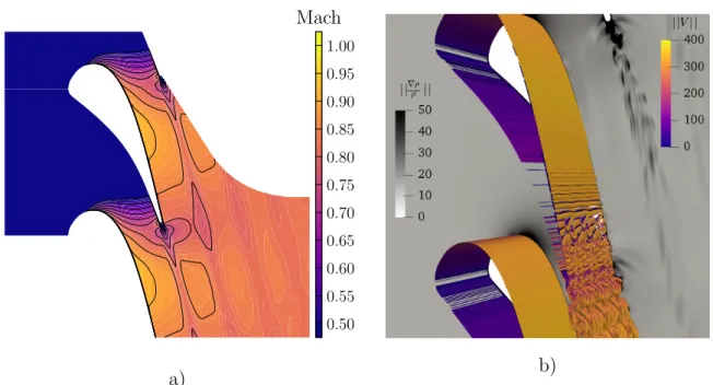 Figure 3.11 – Aube de turbine VKI LS-89 : moyenne temporelle de la distribution du nombre de Mach simul´ee avec l’IRS4 (a) ; isocontour du crit`ere-Q (Q = 10 3 ) color´e