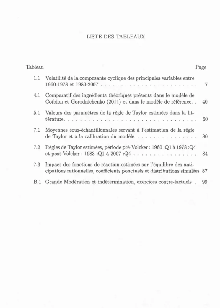 Tableau  Page  1.1  Volatilité de la composant e cyclique des  pr incip ales  variables  ent re 