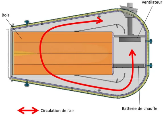 Figure 12 : Schéma d'un four Thermowood tel qu'il a été construit chez Bois Durables de Bourgogne 