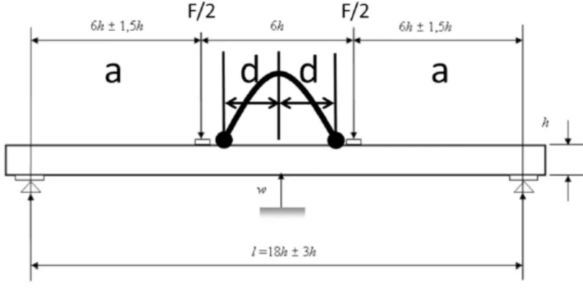 Figure 19 : Schéma du dispositif de banc de flexion selon la norme EN408 