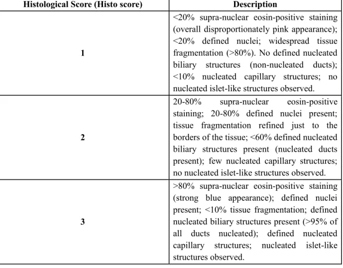 Table  3  Histological  scoring  criteria  used  for  assessing  haematoxylin  and  eosin  (H&amp;E) 