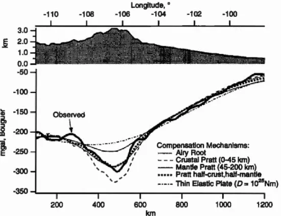 Fig ure  1  . 1:  An  illustration  of isos tati c  comp ensati on  from  Sheeha n  e t  al