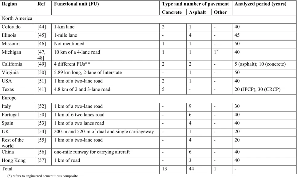 Table 2.2. Goal and scope variations as function of the assessed region 
