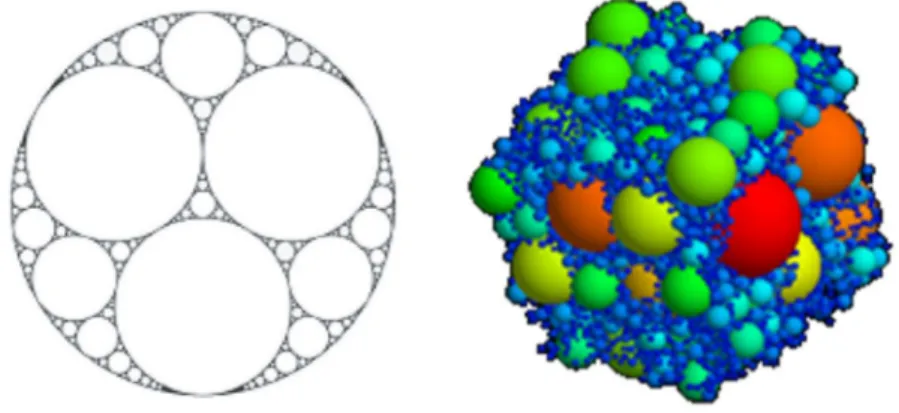 Figure  14:  (left)  a  two-dimensional  view  of  an  Apollonian  gasket 61 ;  (right)  a  three-dimensional  numerically  simulated 