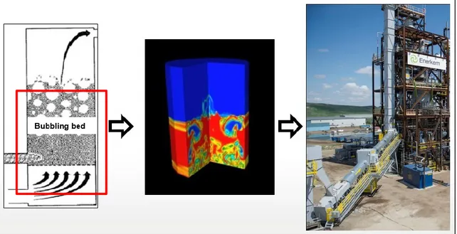 Figure 1.5 - CFD simulations to investigate bubbling fluidized bed and support technology  advancement of industrial units 