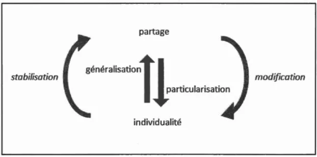 Figure 2.6  : Caractéristiques des  usages  du contrôle de gestion 