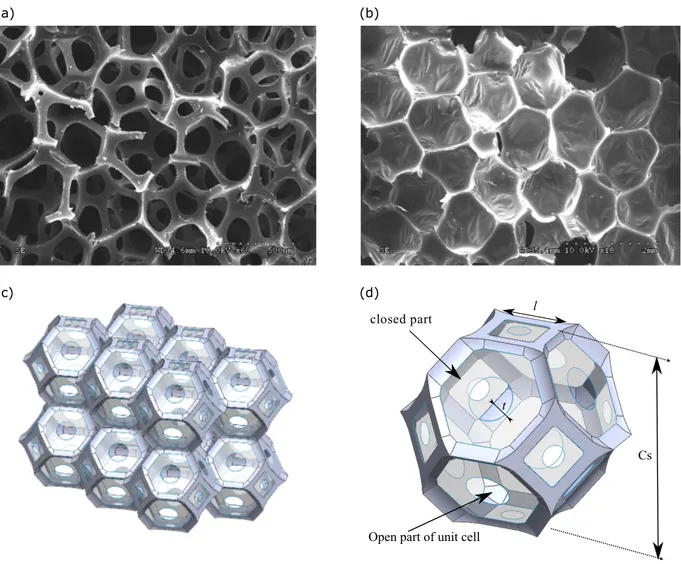 Figure 1.1 (a) Internal structure of PU foam when all windows are open, (b) windows are partially open, (c) an idealized RVE that can be considered in numerical modeling, (d) a tetrakaidecahedral unit cell and its microstructure properties.