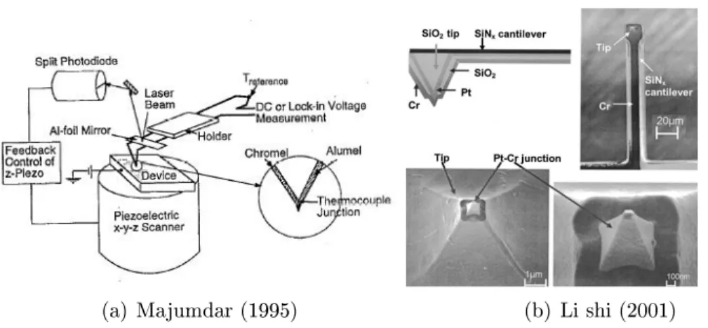 Figure 1.5  Diérents types de thermocouples.(a) Thermocouple laire [16] (b) Thermocouple sur pointe de Silicium [9]