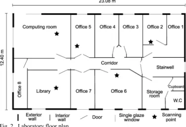 Fig. 2.  Laboratory floor plan.  B. Localization technique 