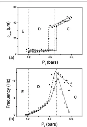 Fig. 3 Oscillatory jet regime obtained in geometry 2, with NOA 89 as the inner phase and a semi-dilute PEO solution (concentration 4000 ppm) as the external phase