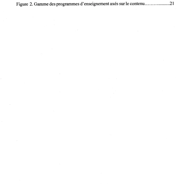 Figure 1.  Le continuum de 1' enseignement de la langue par le contenu ................