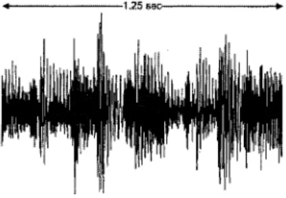 Figure 2.7 Representation d'un signal de musique 
