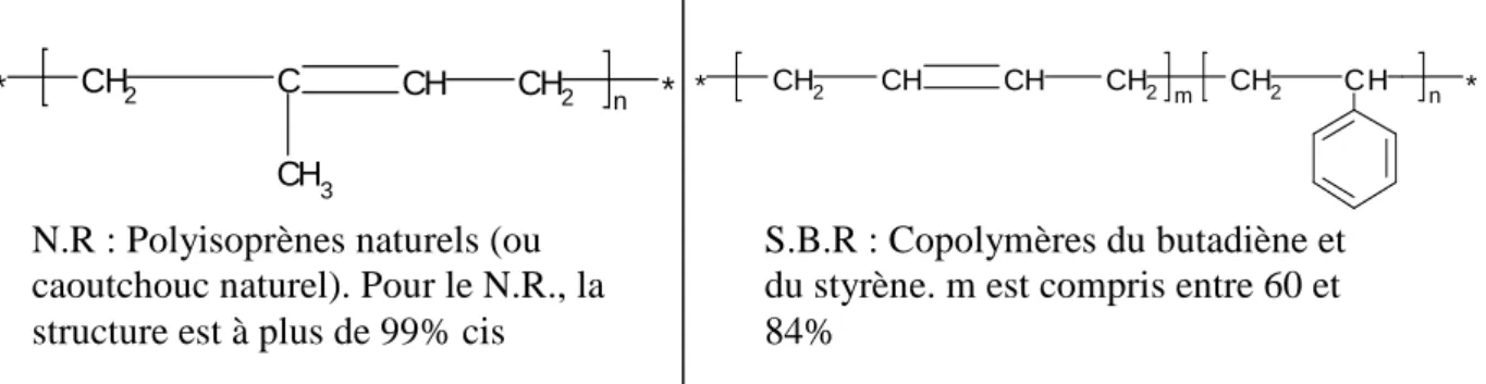 Figure 1-7. Comparaison de la structure chimique du SBR et du caoutchouc naturel. 