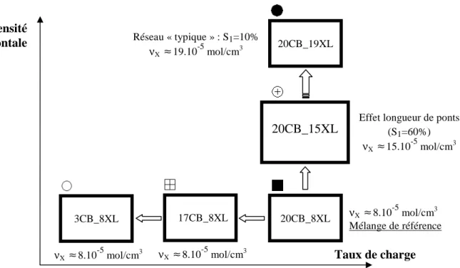 Figure 2-2. Diagramme de répartition des différents mélanges suivant leur composition