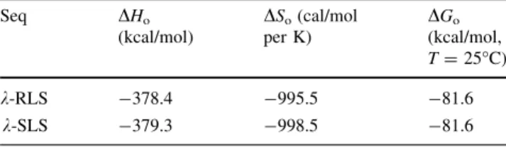 Table 1 Mfold predicted values of the thermodynamical parameters for both sequences at 25°C and 1 M monovalent salt