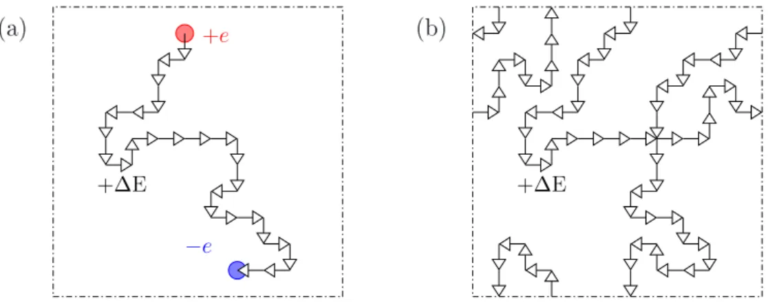 Fig. II.3  Algorithme en ver pour la mise à jour globale du hamp életrique transverse.