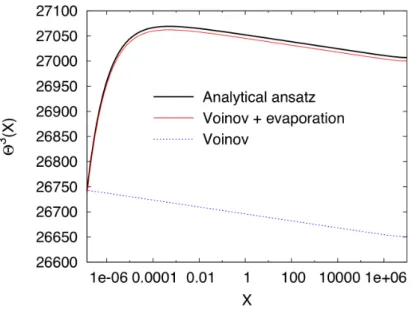Figure 3.8: V´ erification num´ erique et comparaison avec la loi de Vo¨ınov pour un mˆ eme angle microscopique
